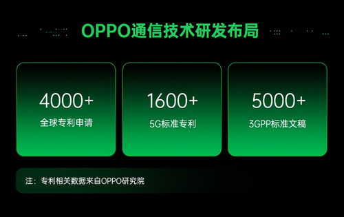 5G秘密武器首次公開，OPPO通信實驗室的技術(shù)建樹僅是冰山一角