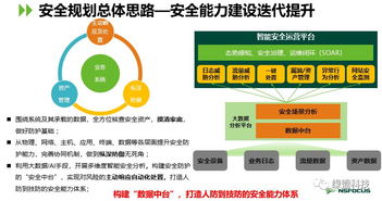 共話5G新生態(tài) 綠盟科技亮相2019中國（合肥）信息通信技術(shù)與應(yīng)用高峰論壇