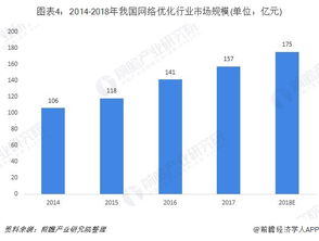 2019年中國(guó)5G行業(yè)細(xì)分市場(chǎng)發(fā)展現(xiàn)狀與市場(chǎng)前景分析 通信基站數(shù)量快速增長(zhǎng)驅(qū)動(dòng)技術(shù)服務(wù)革新