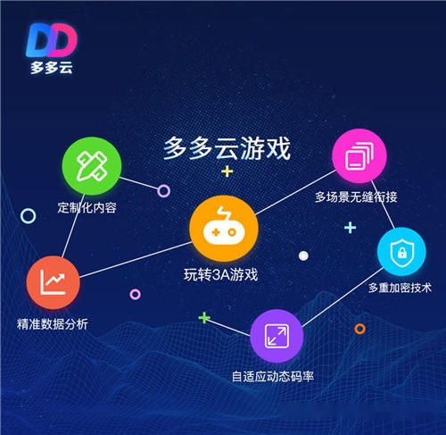 5G風口下的游戲革命 多多云科技上線云游戲服務(wù)，探索未來游戲新形態(tài)