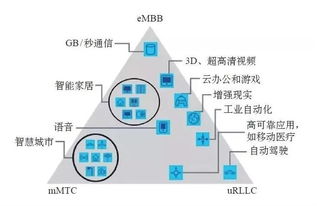 軌道交通移動通信技術(shù)發(fā)展分析及建議 邁向5G通信服務(wù)新時代