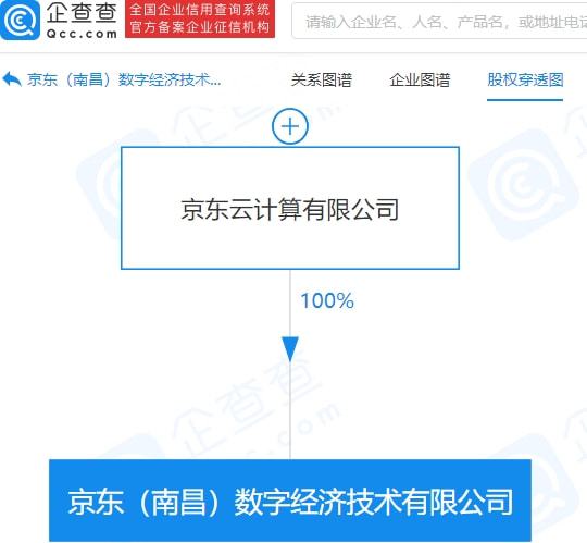 京東成立數(shù)字經(jīng)濟(jì)技術(shù)公司，布局5G通信技術(shù)服務(wù)賽道