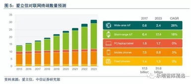 鐵塔5G部署前哨 通信網絡基石的5G技術服務革命
