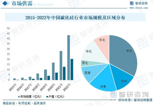 碳化硅行業(yè)市場(chǎng)現(xiàn)狀 5G技術(shù)普及與通信設(shè)備更新?lián)Q代帶來(lái)的新機(jī)遇
